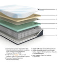Millennium Cushion Firm Gel Memory Foam Hybrid Mattress - Ace Furniture and Decor