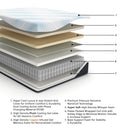 Millennium Luxury Plush Gel Latex Hybrid Mattress - Ace Furniture and Decor
