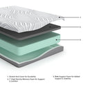 8 Inch Memory Foam RV Mattress - Ace Furniture and Decor